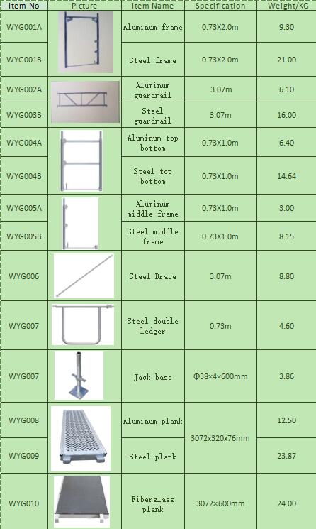 ALuminum And Steel Stalowa Baumann Mostostal System 0.73*2m H Frame Scaffold